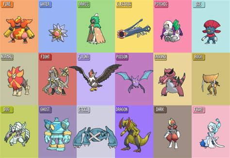 pokemon with highest stat|strongest non legendary pokemon.